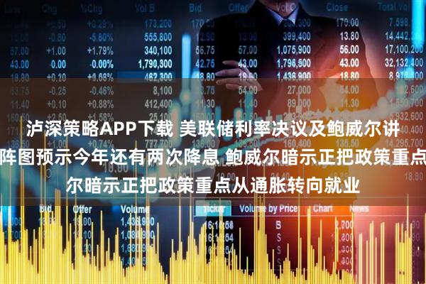 泸深策略APP下载 美联储利率决议及鲍威尔讲话内容速览：点阵图预示今年还有两次降息 鲍威尔暗示正把政策重点从通胀转向就业